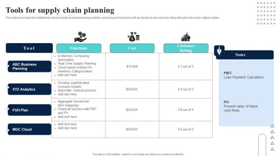 Supply Network Planning And Administration Tactics Tools For Supply Chain Planning Rules PDF