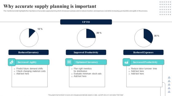 Supply Network Planning And Administration Tactics Why Accurate Supply Planning Is Important Background PDF