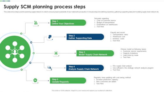 Supply SCM Planning Process Steps Ppt Summary Inspiration PDF