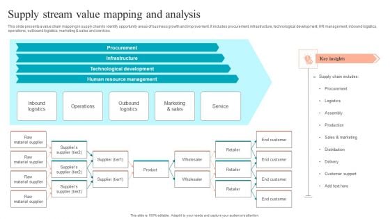 Supply Stream Value Mapping And Analysis Graphics PDF