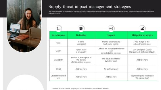 Supply Threat Impact Management Strategies Portrait PDF