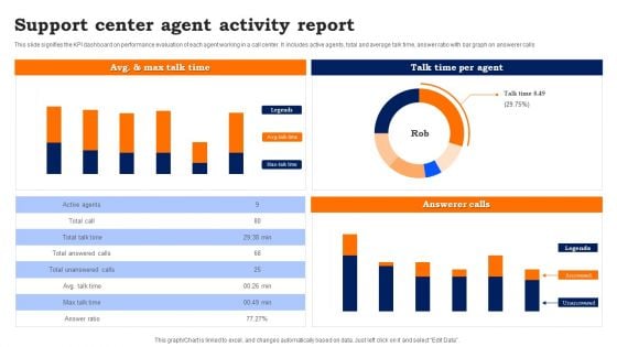 Support Center Agent Activity Report Guidelines PDF