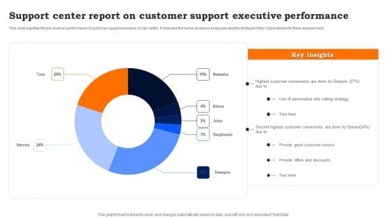 Support Center Report On Customer Support Executive Performance Sample PDF