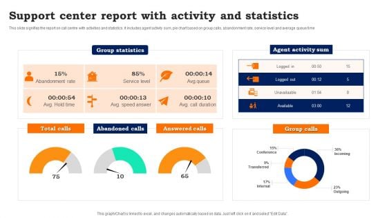 Support Center Report With Activity And Statistics Guidelines PDF