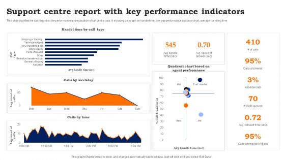 Support Centre Report With Key Performance Indicators Information PDF