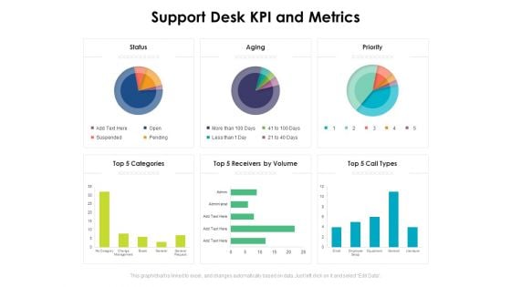 Support Desk KPI And Metrics Ppt PowerPoint Presentation Themes PDF