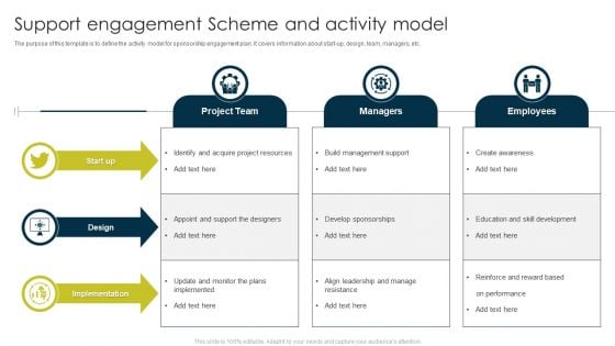 Support Engagement Scheme And Activity Model Ppt Styles Example File PDF