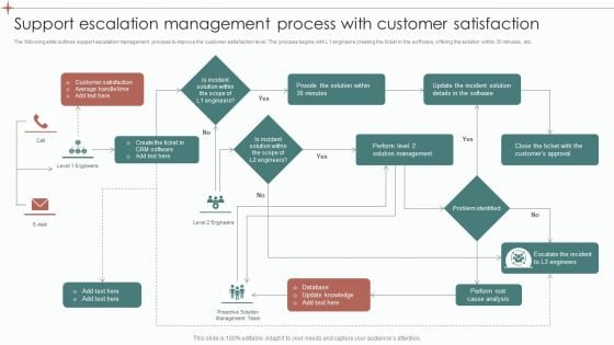 Support Escalation Management Process With Customer Satisfaction Ppt Summary Aids PDF
