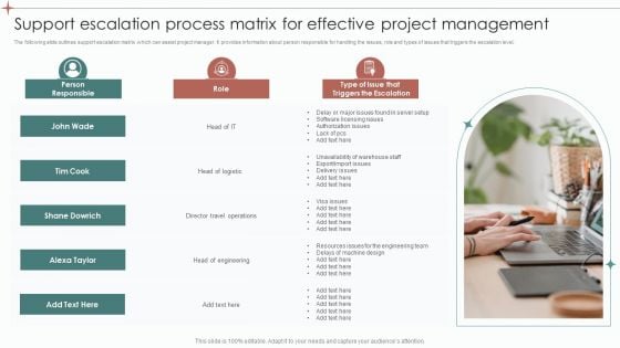 Support Escalation Process Matrix For Effective Project Management Ppt Ideas Designs PDF Support Escalation Process Matrix For Effective Project Management Ppt Ideas Designs PDF