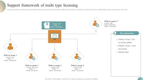 Support Framework Of Multi Type Licensing Summary PDF