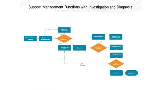 Support Management Functions With Investigation And Diagnosis Ppt PowerPoint Presentation Gallery Template PDF