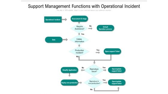 Support Management Functions With Operational Incident Ppt PowerPoint Presentation File Outline PDF