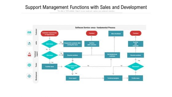 Support Management Functions With Sales And Development Ppt PowerPoint Presentation File Example Introduction PDF