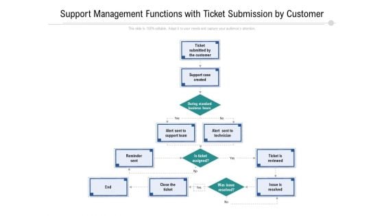 Support Management Functions With Ticket Submission By Customer Ppt PowerPoint Presentation File Summary PDF