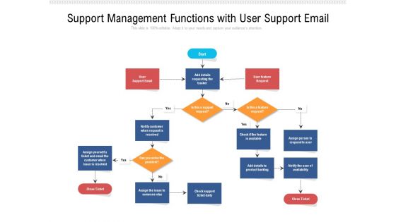 Support Management Functions With User Support Email Ppt PowerPoint Presentation File Elements PDF