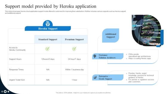 Support Model Provided By Heroku Application Download PDF