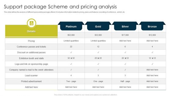 Support Package Scheme And Pricing Analysis Ppt Styles Files PDF