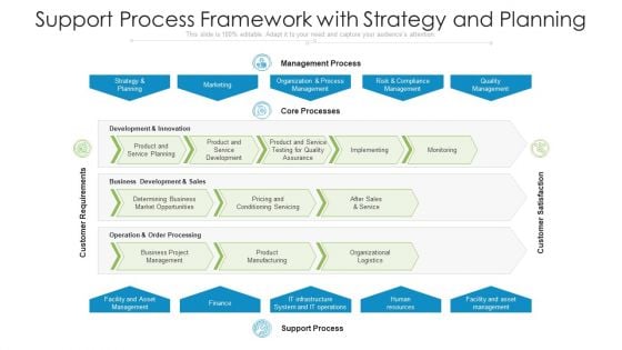 Support Process Framework With Strategy And Planning Ppt PowerPoint Presentation File Clipart PDF