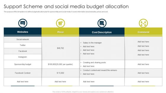 Support Scheme And Social Media Budget Allocation Ppt Layouts Templates PDF