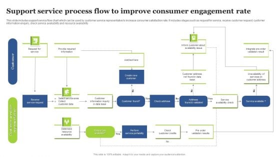 Support Service Process Flow To Improve Consumer Engagement Rate Professional PDF