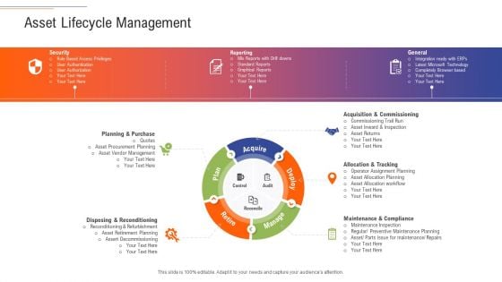 Support Services Management Asset Lifecycle Management Information PDF