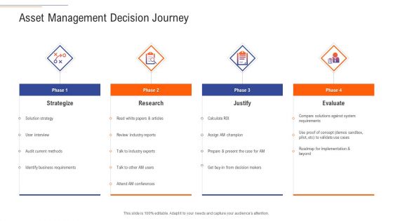 Support Services Management Asset Management Decision Journey Ppt Show Deck PDF