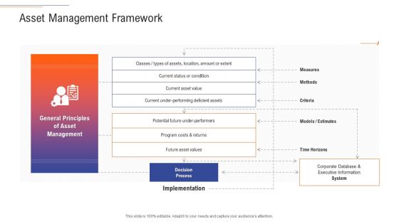Support Services Management Asset Management Framework Ppt Inspiration Skills PDF