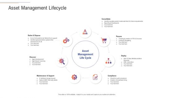 Support Services Management Asset Management Lifecycle Rules PDF