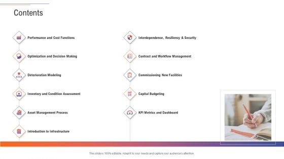 Support Services Management Contents Ppt Examples PDF