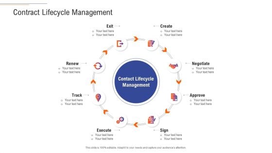 Support Services Management Contract Lifecycle Management Diagrams PDF