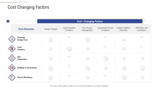 Support Services Management Cost Changing Factors Ppt Styles Model PDF