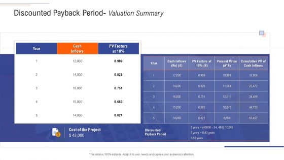 Support Services Management Discounted Payback Period Valuation Summary Ppt Pictures Outline PDF