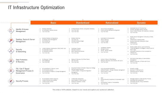 Support Services Management IT Infrastructure Optimization Ppt Pictures Brochure PDF