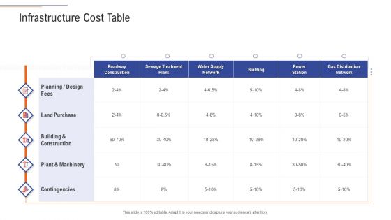 Support Services Management Infrastructure Cost Table Ppt Professional Templates PDF