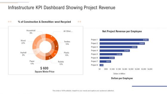 Support Services Management Infrastructure KPI Dashboard Showing Project Revenue Topics PDF