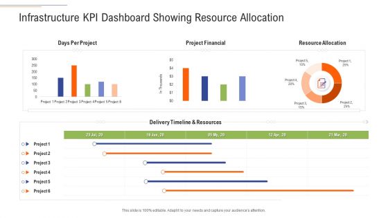 Support Services Management Infrastructure KPI Dashboard Showing Resource Allocation Structure PDF