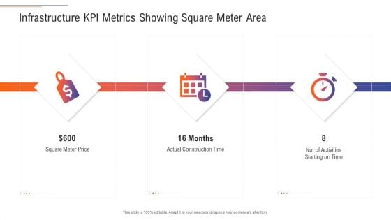 Support Services Management Infrastructure KPI Metrics Showing Square Meter Area Ideas PDF
