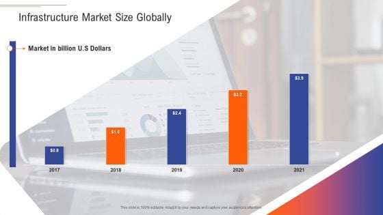 Support Services Management Infrastructure Market Size Globally Sample PDF