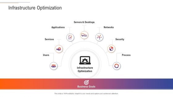 Support Services Management Infrastructure Optimization Ppt Summary Guidelines PDF