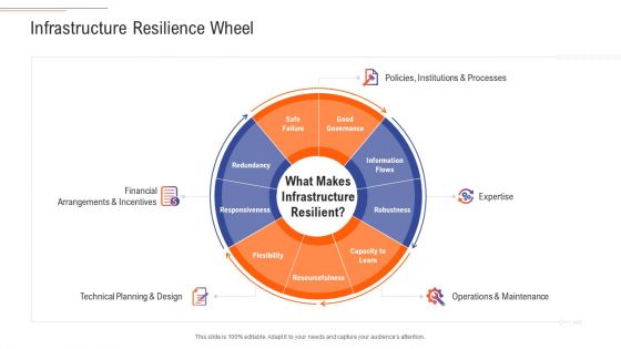Support Services Management Infrastructure Resilience Wheel Microsoft PDF