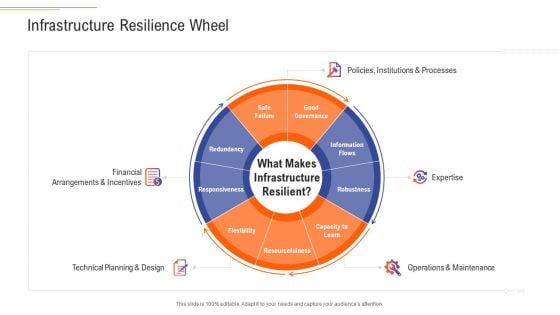 Support Services Management Infrastructure Resilience Wheel Microsoft PDF