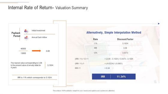 Support Services Management Internal Rate Of Return Valuation Summary Ppt Infographics Graphics PDF