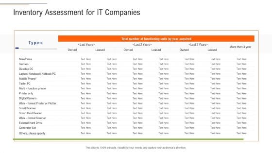 Support Services Management Inventory Assessment For IT Companies Ppt Outline Slide PDF