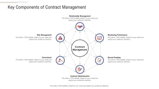 Support Services Management Key Components Of Contract Management Graphics PDF