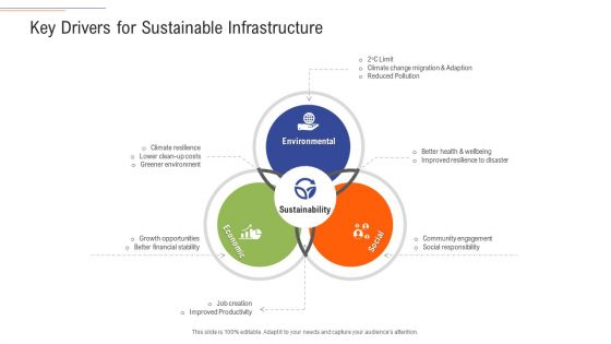 Support Services Management Key Drivers For Sustainable Infrastructure Structure PDF