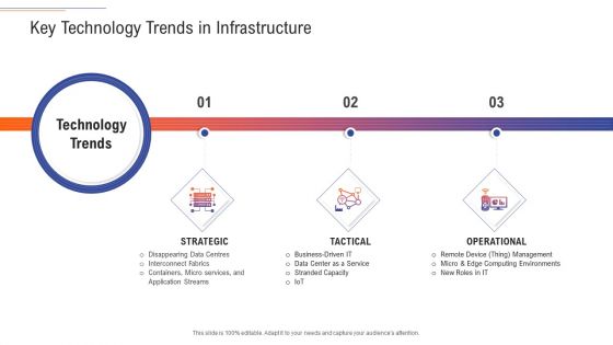 Support Services Management Key Technology Trends In Infrastructure Background PDF