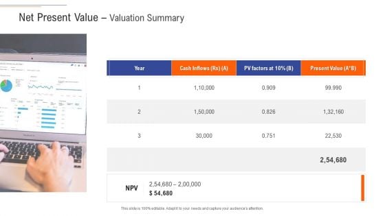 Support Services Management Net Present Value Valuation Summary Ppt Visual Aids Gallery PDF