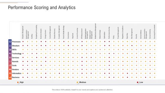 Support Services Management Performance Scoring And Analytics Ppt Portfolio Inspiration PDF