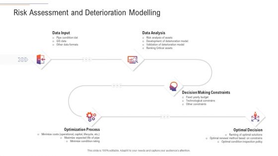 Support Services Management Risk Assessment And Deterioration Modelling Ppt Portfolio Grid PDF