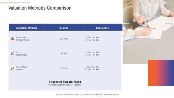 Support Services Management Valuation Methods Comparison Ppt Outline Inspiration PDF